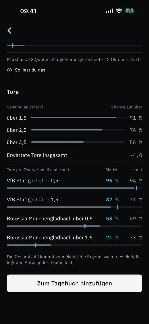 Tore