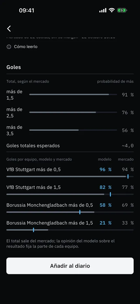 Goles