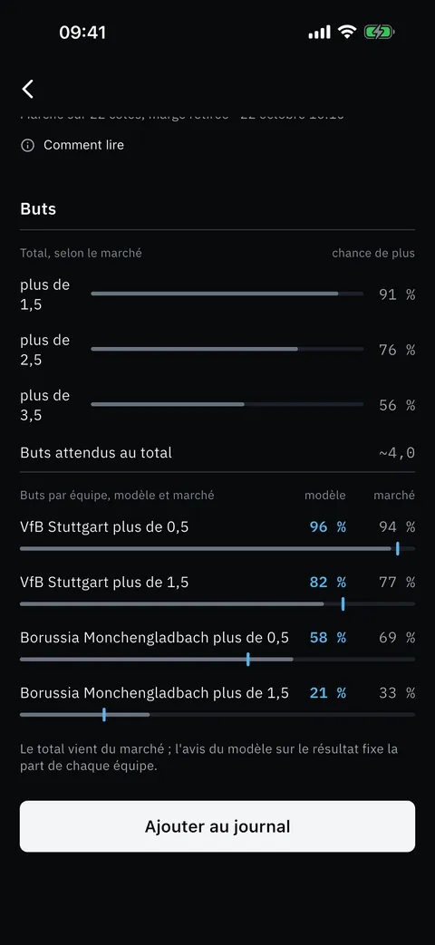 Buts
