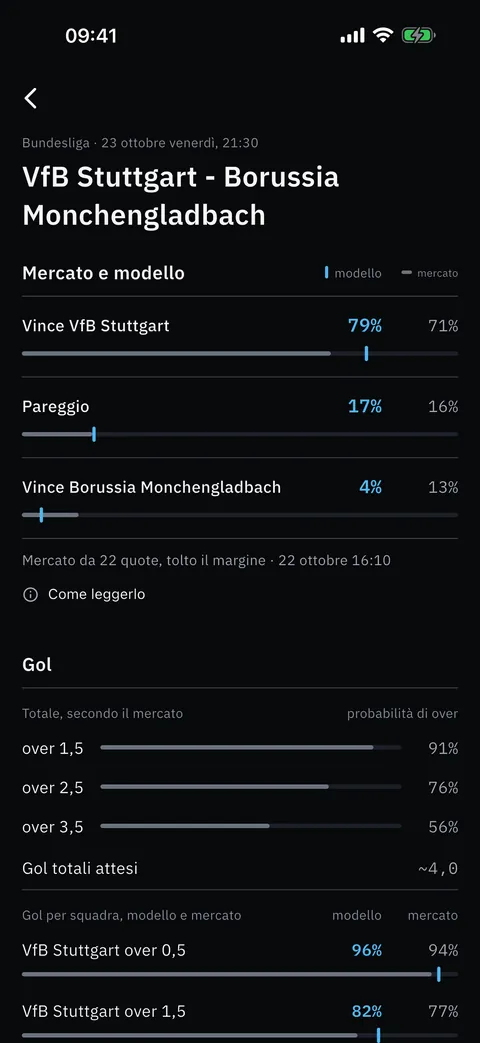 Mercato e modello