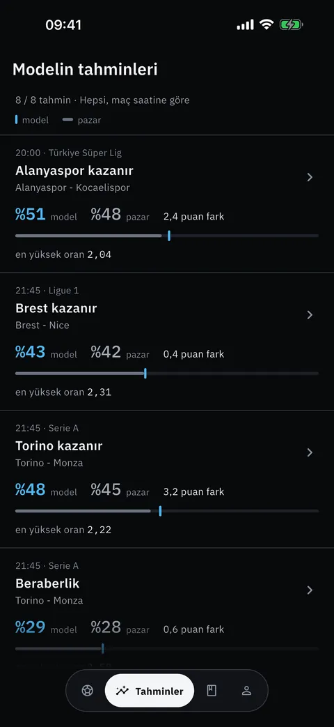 Modelin tahminleri